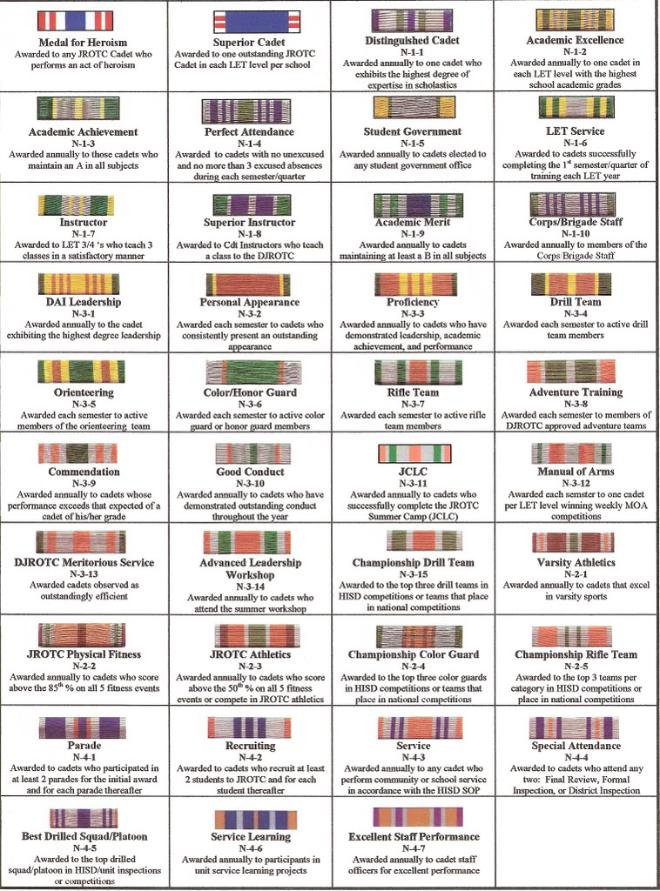 Military Ribbons Chart